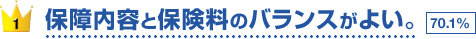 �ۏ���e�ƕی����̃o�����X���悢�B 70.1%