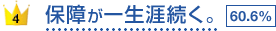 �ۏႪ�ꐶ�U�����B60.6%