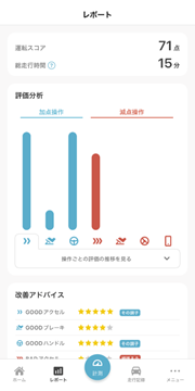 アドバイス画面:どこに気を付ければリスクが減るのかをお知らせします。