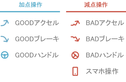 GOODアクセル GOODブレーキ GOODハンドル BADアクセル BADブレーキ BADハンドル スマホ操作