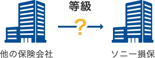 他の保険会社の等級でも引継げるの 自動車保険はソニー損保