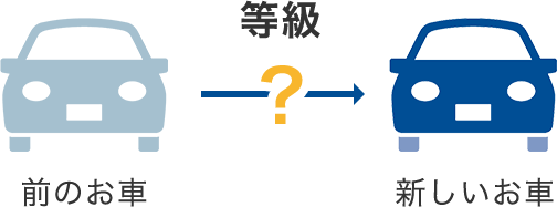 等級引継ガイド 自動車保険はソニー損保