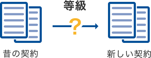 昔の契約の等級でも引継げるの 自動車保険はソニー損保