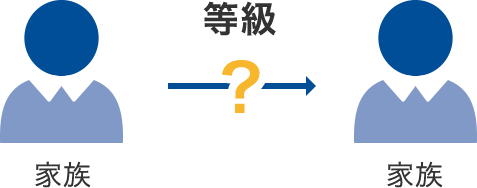 家族から等級は引継げるの 自動車保険はソニー損保