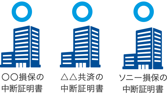 昔の契約の等級でも引継げるの 自動車保険はソニー損保