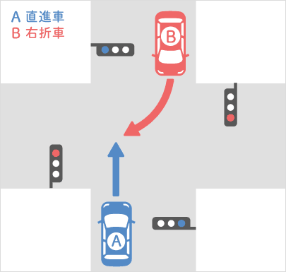 信号機のある交差点に 直進車 右折車ともに青信号で進入した場合の事故 交通事故の過失割合 自動車保険はソニー損保