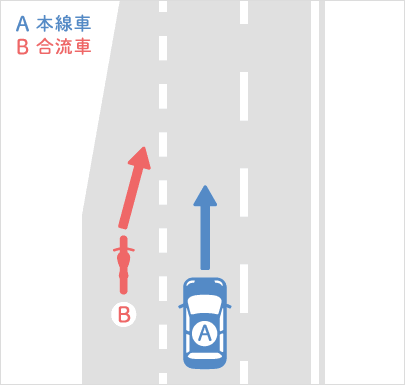 バイクが加速車線 車が本線車道を走行中の事故 交通事故の過失割合 自動車保険はソニー損保