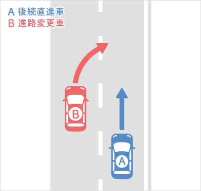 走行車線から追越車線へ進路変更する場合の事故 交通事故の過失割合 自動車保険はソニー損保