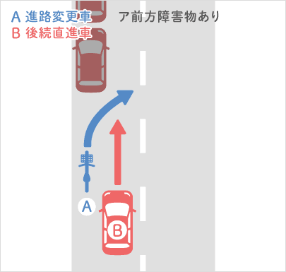 前方を走る自転車が障害物を避けるために進路変更した際の接触事故