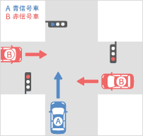 四輪車同士の事故 交通事故の過失割合 自動車保険はソニー損保