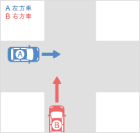 四輪車同士の事故 交通事故の過失割合 自動車保険はソニー損保