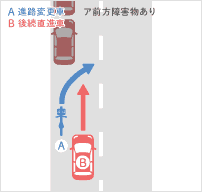 四輪車と自転車の事故 交通事故の過失割合 自動車保険はソニー損保