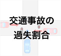 駐車場内通路を走る車と駐車しようとする車の事故 交通事故の過失割合 自動車保険はソニー損保 駐車場内通路を走る車と駐車しようとする車の事故 交通事故の過失割合 自動車保険はソニー損保