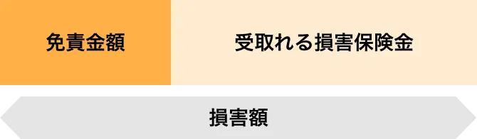 �ƐӋ��z�̗L���ɂ�鎩�ȕ��S�Ǝx������ی����̈Ⴂ���������}��