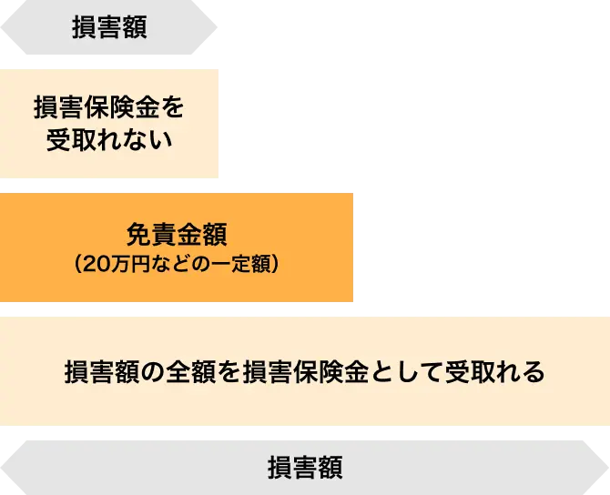 �y�t�����`���C�Y�����z�̖ƐӋ��z�̐ݒ�ɂ��ی����̎x�����z�̈Ⴂ���������}��