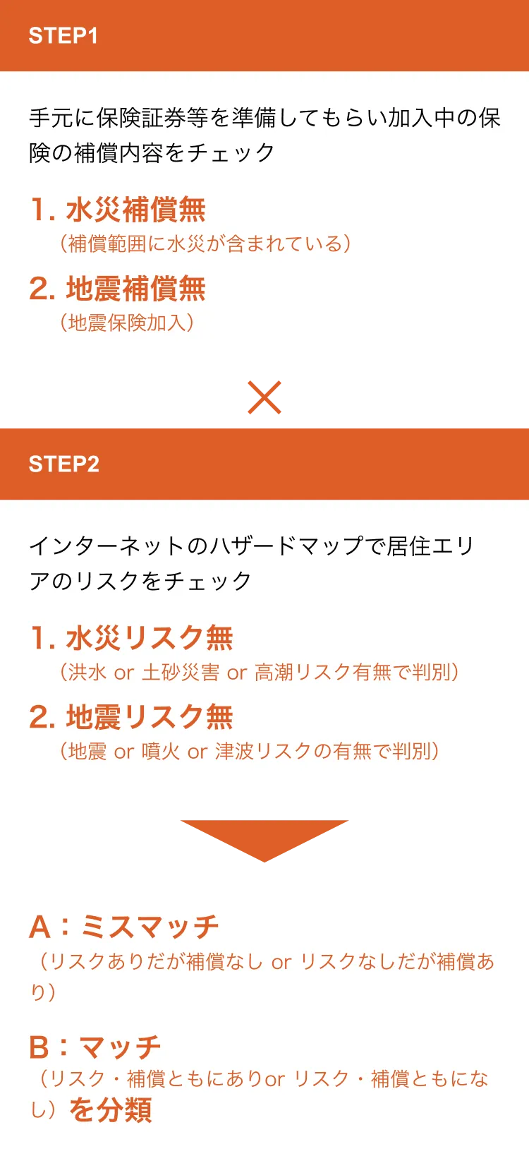 ミスマッチ度 調査方法