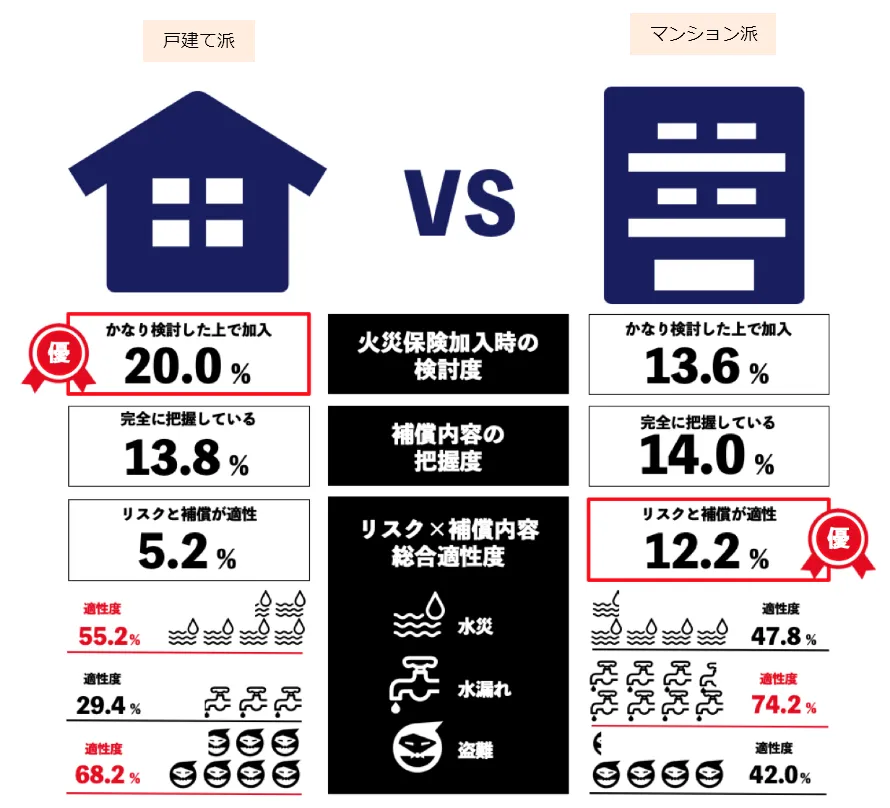 戸建て派vsマンション派