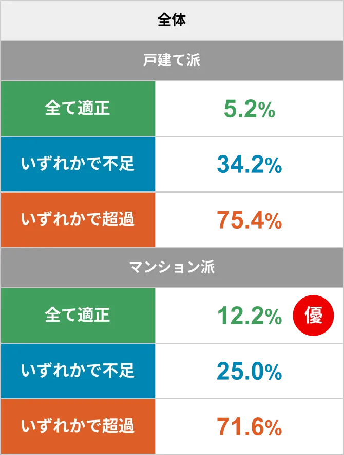Q4-1の調査結果テーブル