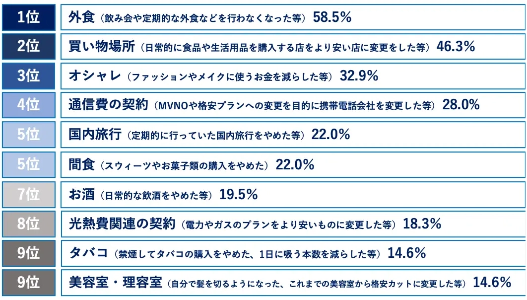 アンケート結果