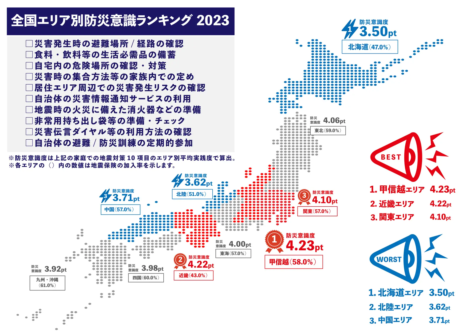ソニー損保 全国エリア別防災意識ランキング2023