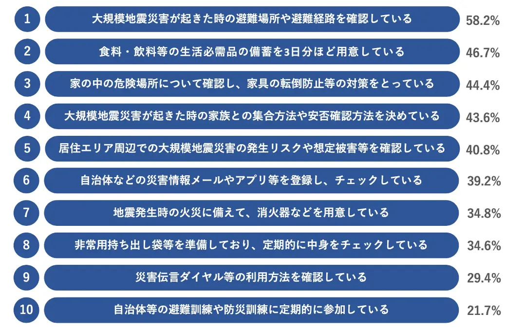 アンケート結果