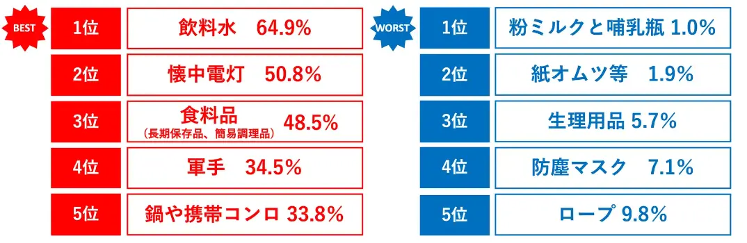 アンケート結果