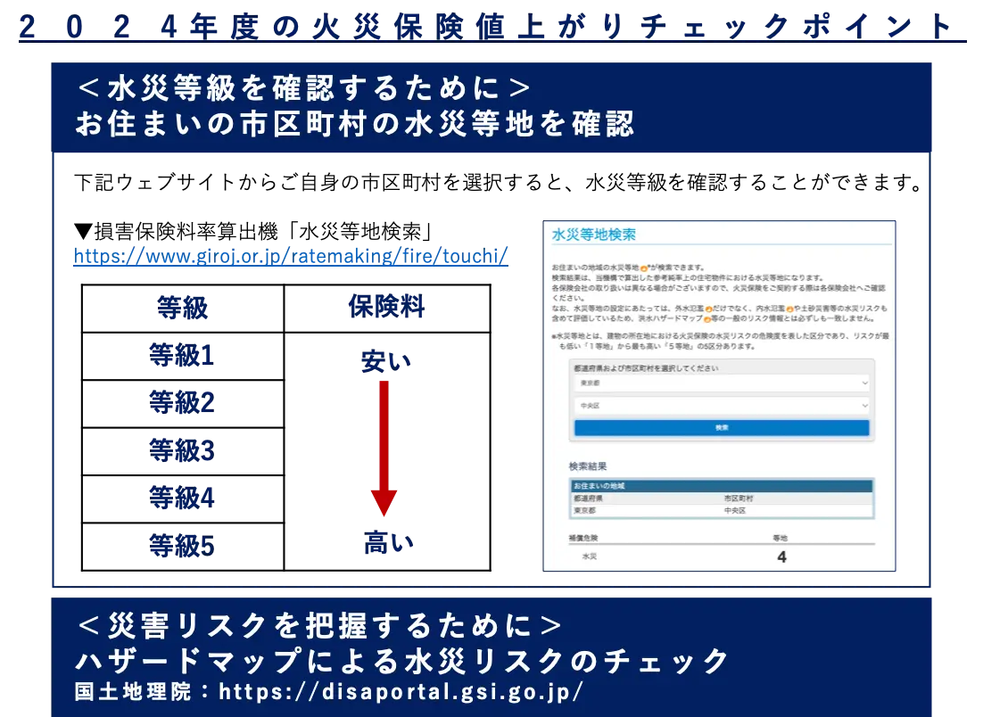 2024年度の火災保険値上がりチェックポイント