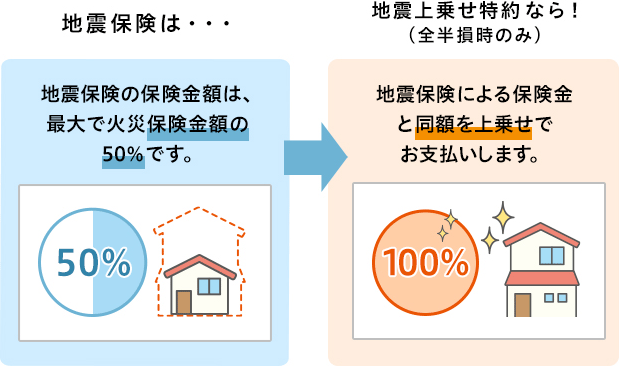 保険