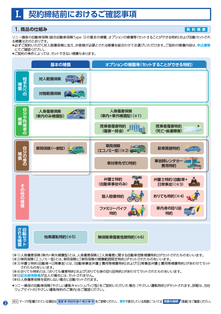 自動車 損保 ソニー 法人 保険 自動車 損保 ソニー 法人 保険