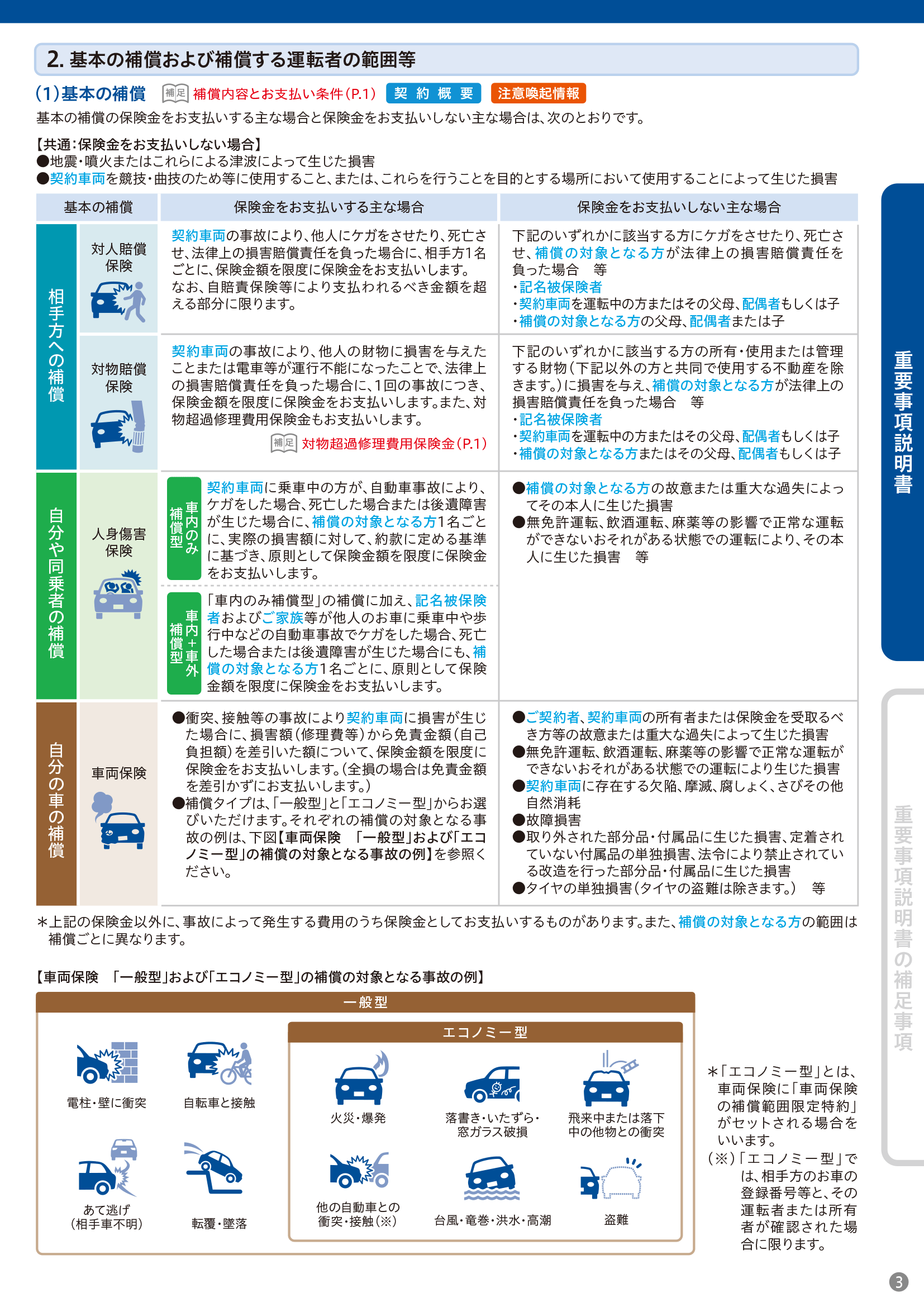 重要事項説明書 自動車保険はソニー損保