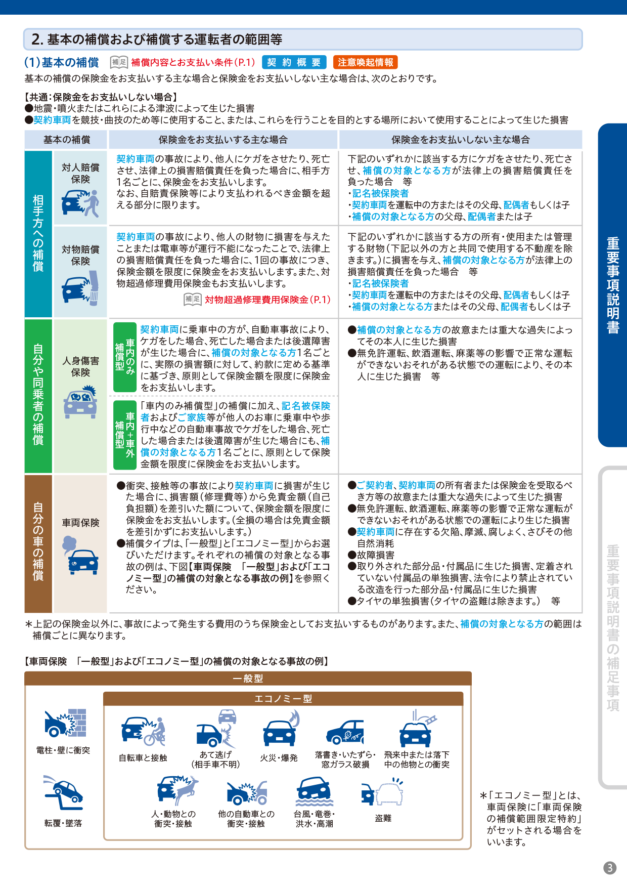 註釈自動車保険約款 上 | 鴻 常夫 |本 | 通販 | Amazon