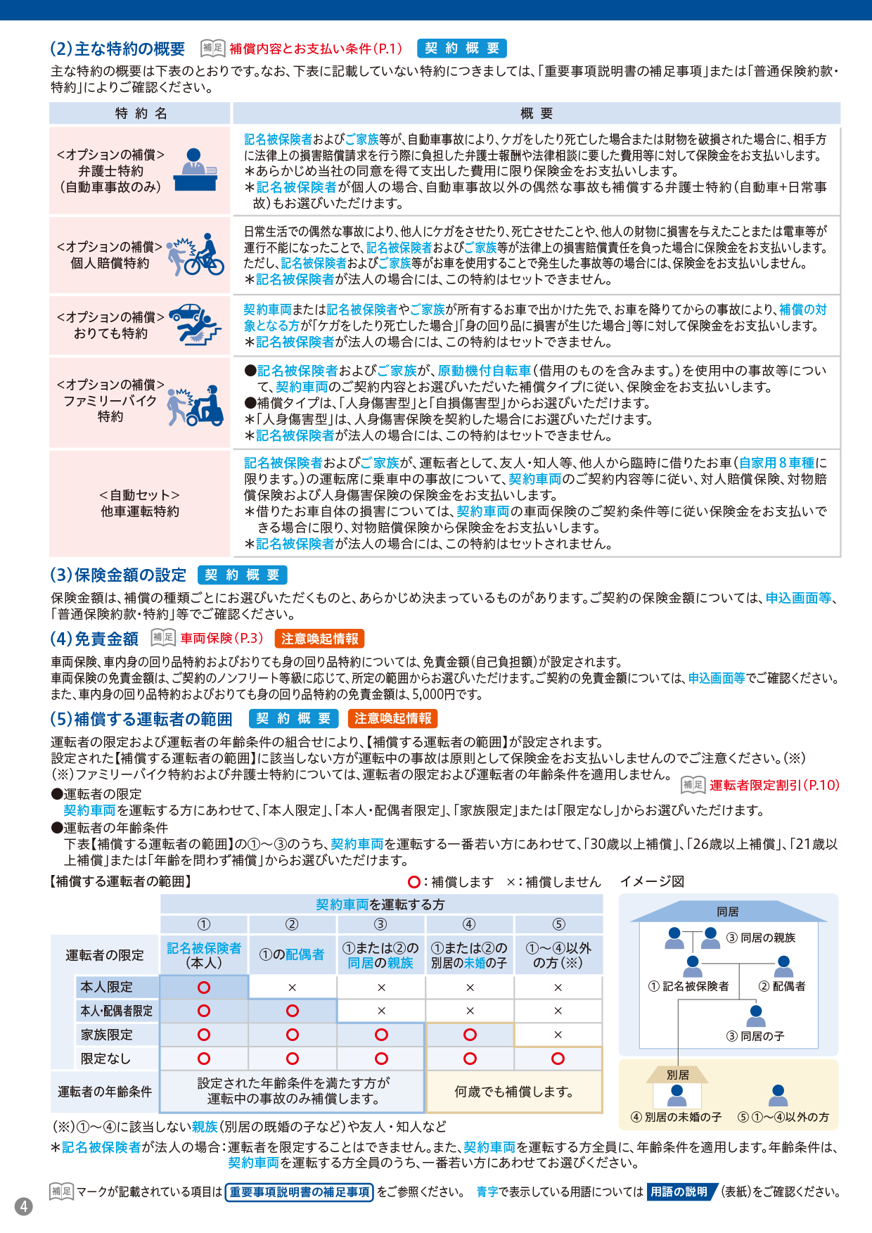 重要事項説明書｜自動車保険はソニー損保