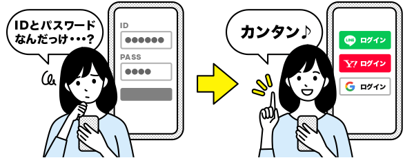 ID�A�g�Ń��O�C���J���^��