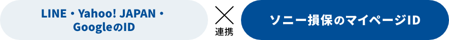 LINE�EYahoo! JAPAN�EGoogle��ID�~�\�j�[���ۂ̃}�C�y�\�WID�i���_���ID�j