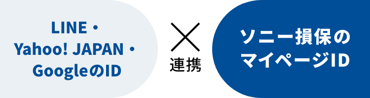 LINE�EYahoo! JAPAN�EGoogle��ID�~�\�j�[���ۂ̃}�C�y�\�WID�i���_���ID�j