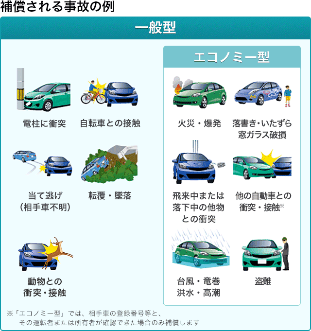 車両保険 自動車保険はソニー損保