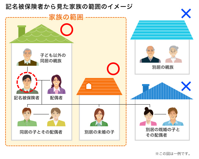 個人賠償特約 個人賠償責任補償特約 自動車保険はソニー損保