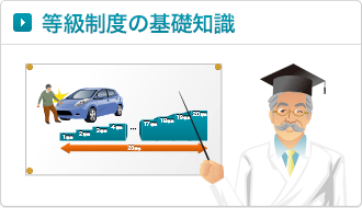 等級制度ガイド 自動車保険はソニー損保