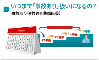 等級制度ガイド 自動車保険はソニー損保