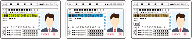 運転免許証の色