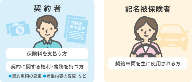 運転者の範囲
