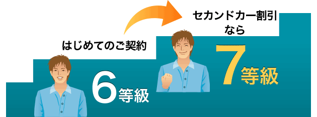 自動車の所有台数