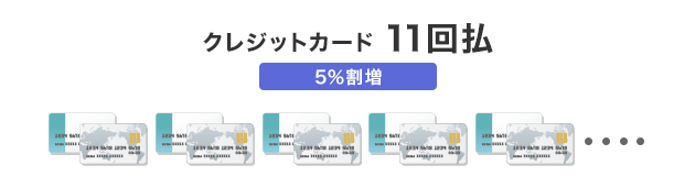 イラスト:自動車保険の保険料を月払いするデメリット