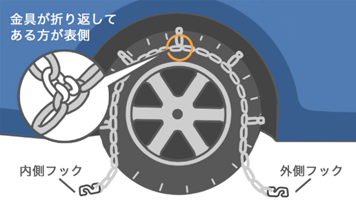 タイヤチェーンについて 路面が凍結した時の運転マニュアル 自動車保険はソニー損保