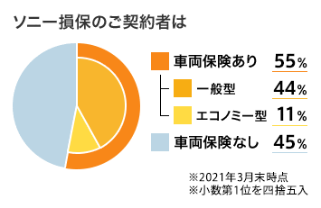 車両保険は必要なの 車両保険ガイド ソニー損保