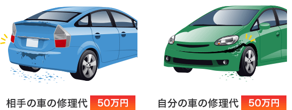 停車中の車に追突して バンパーが浮いた 車両保険ガイド ソニー損保