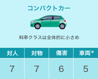 型式別料率クラスとは 自動車保険はソニー損保