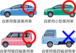 型式別料率クラスとは 自動車保険はソニー損保