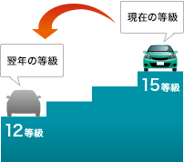 電柱に車をぶつけた 車両保険で自損事故の修理代は補償される ソニー損保