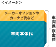 車両保険の金額はいくらがいい 車両保険ガイド ソニー損保